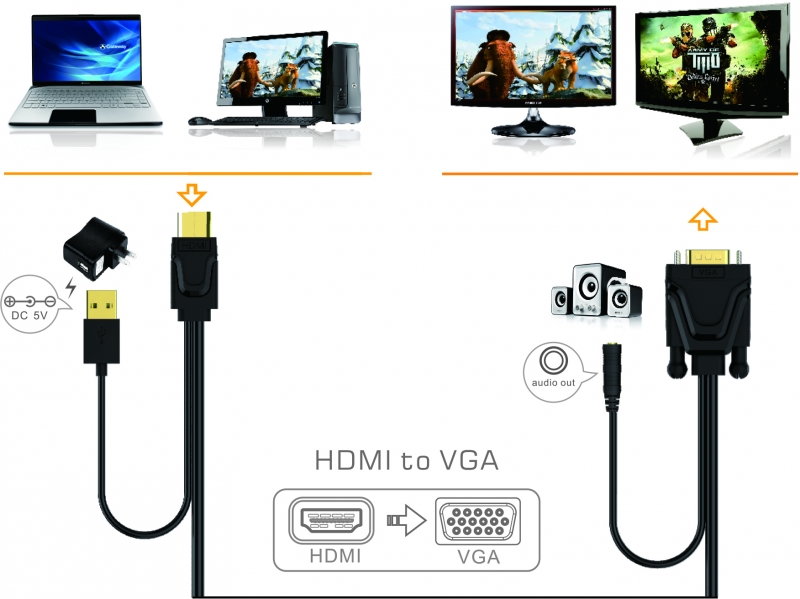 Imagen extra Cable adaptador HDMI a VGA, alimentado por USB, con sonido, APPROX APPC22
