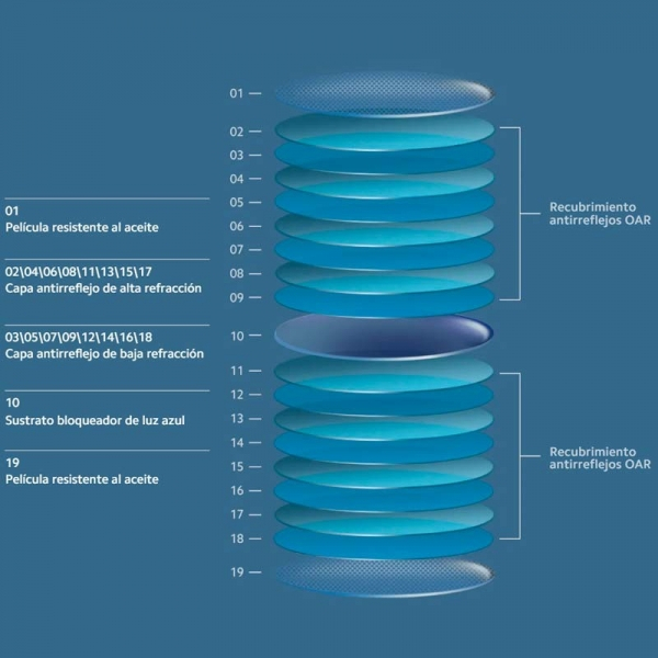 Imagen extra Xiaomi Blue Light Blocking Glasses Gafas de Bloqueo para Luz Azul de Pantallas Oro