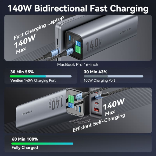 Imagen extra Vention Bateria Powerbank 27000mAh 140W USB (USB-C+C+A+A) - Pantalla LED - Color Gris